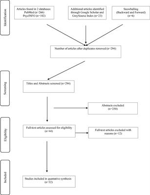 Genetic variations related to inflammation in suicidal ideation and behavior: A systematic review
